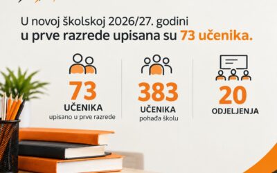 Školska 2026/27. godina – UPIS
